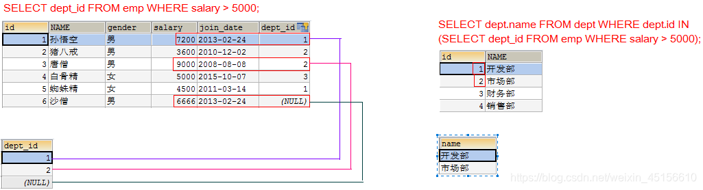 [外链图片转存失败(img-S5x8kdt1-1562506426319)(img/%E5%AD%90%E6%9F%A5%E8%AF%A210.png)]