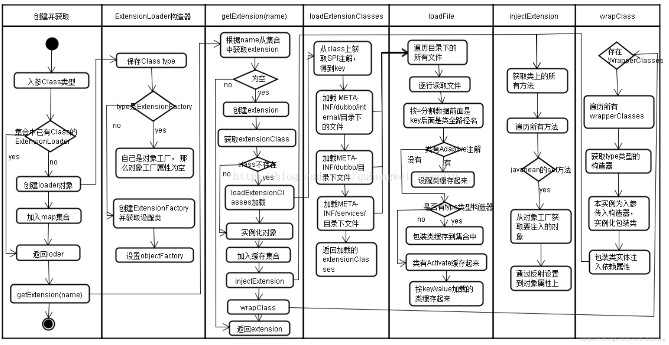 代码