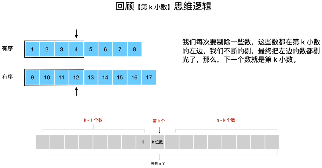 LeetCode 4 第 k 小数详解_LeetCode+-CSDN专栏