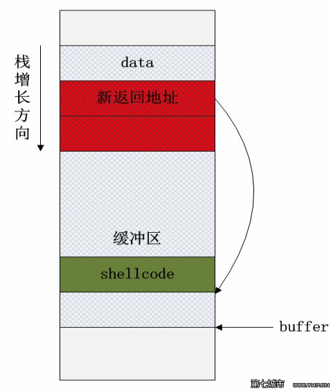 886543-20170305172935391-1289694303.png