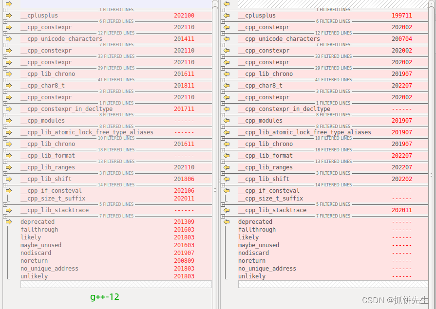 检测并打印C++编译器支持的feature(附Visual Studio 2022和gcc-12测试、对比结果)_visual studio ...