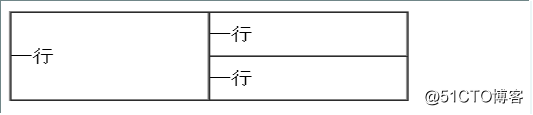 初识HTML