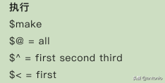 Makefile实战(1)(看完这3篇就足够了)