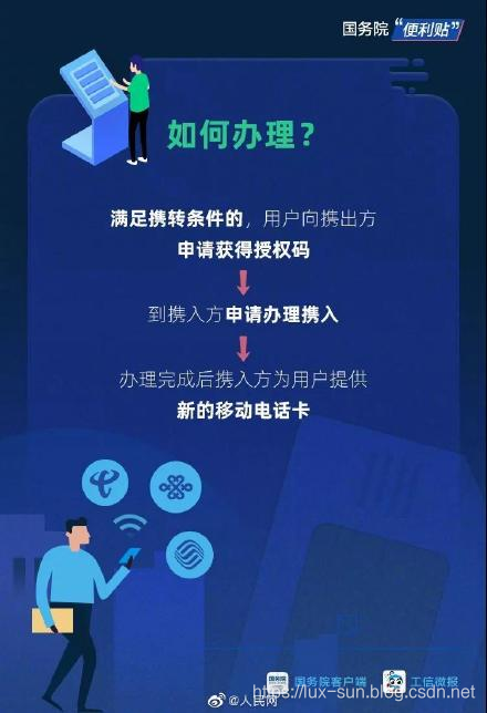 程序人生 - 携号转网权威指南