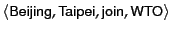 $\langle \term{Beijing}, \term{Taipei}, \term{join}, \term {WTO}\rangle $