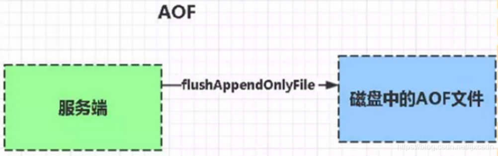[外链图片转存失败,源站可能有防盗链机制,建议将图片保存下来直接上传(img-a9pxbu70-1579611093542)(B5C23D63E98841598808402ED0030AEB)]