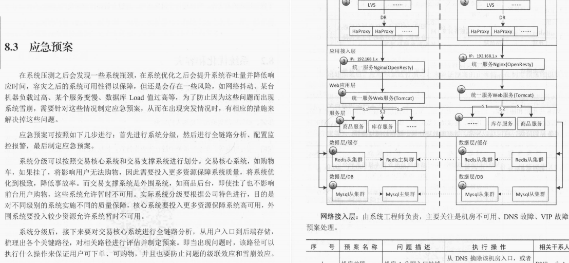 阿里P7面试题:不加机器,如何让系统并发量提升 100 倍?