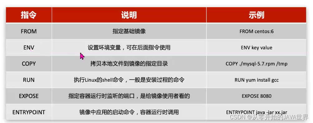 [外链图片转存失败,源站可能有防盗链机制,建议将图片保存下来直接上传(img-qGPjqQD7-1658496991172)(assets/image-20210731180321133.png)]