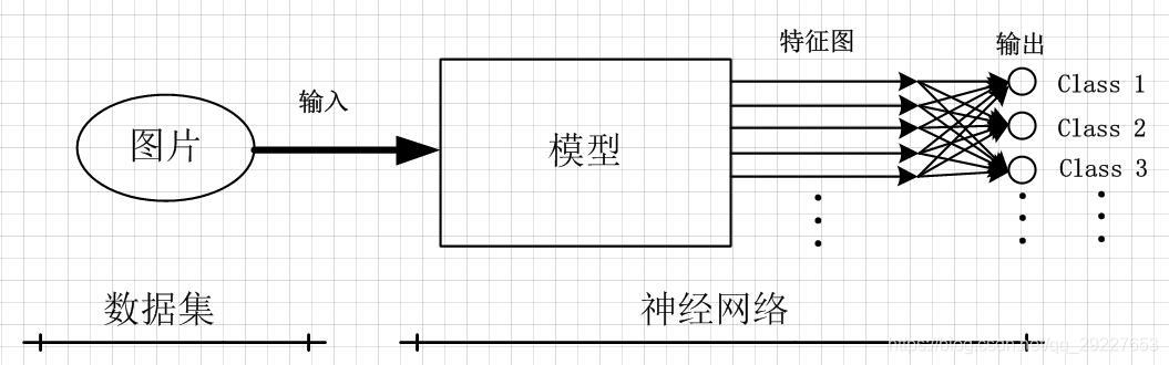 特征抽取过程简图