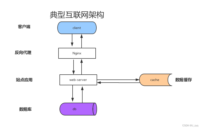 ​	[外链图片转存失败,源站可能有防盗链机制,建议将图片保存下来直接上传(img-nYgDNL0Q-1658296910710)(./.images/image-20200605155605311.png)]