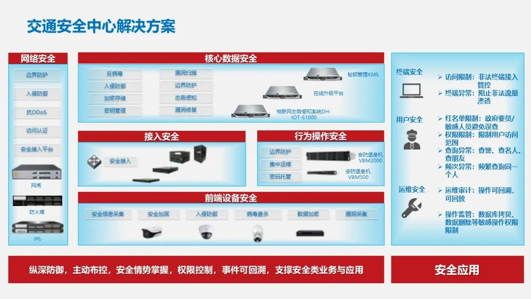 智慧交通项目方案PPT(122页)_智慧交通项目建设方案ppt-CSDN博客