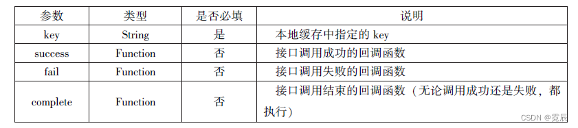微信小程序开发与运营总结