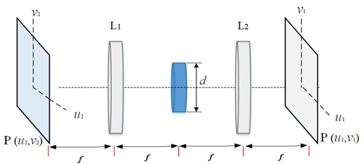 一种数字全息散斑干涉测量仿真模拟系统_全息图最小散斑尺寸-CSDN博客