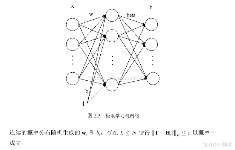 【预测模型】基于樽海鞘算法的极限学习机(ELM)回归预测 Matlab代码_matlab_02