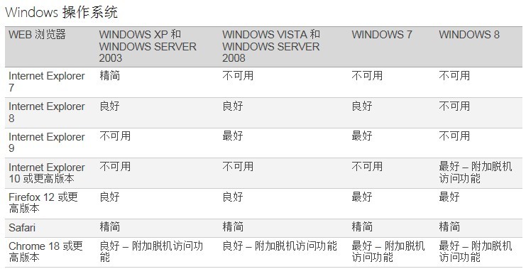 Exchange <wbr>2013部署系列之(一)系统要求