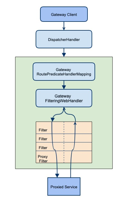 gateway.png