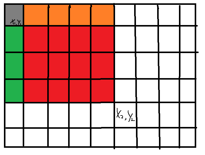 任意子矩阵二位前缀和