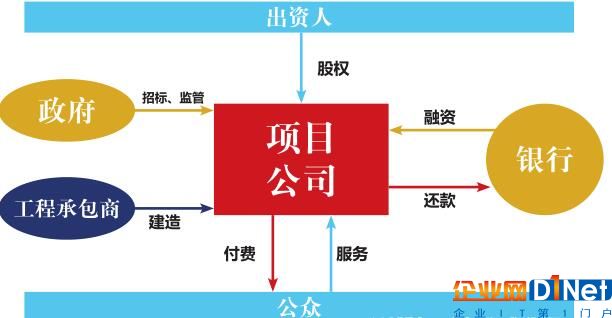 智慧城市烧钱式建设何时休？