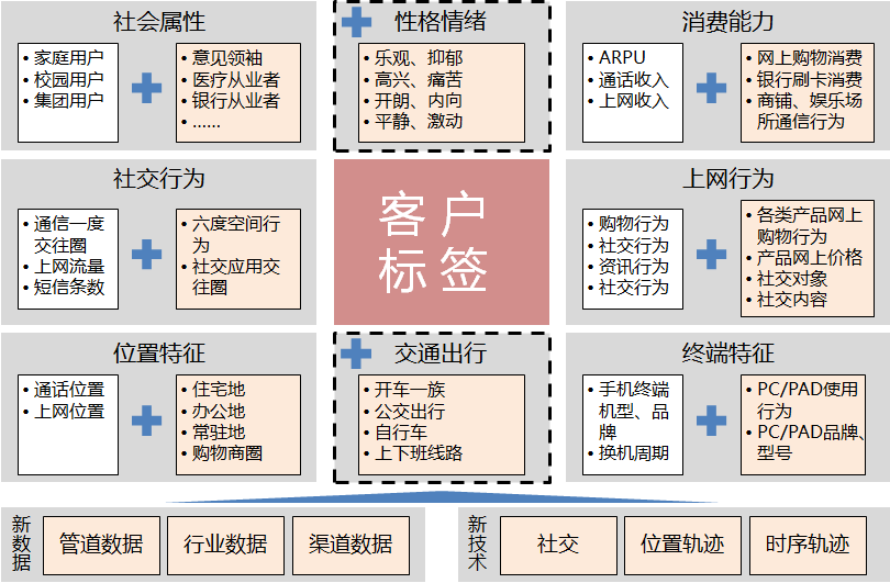 如何建设一个标签库?-CSDN博客