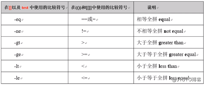 shell编程常见知识点