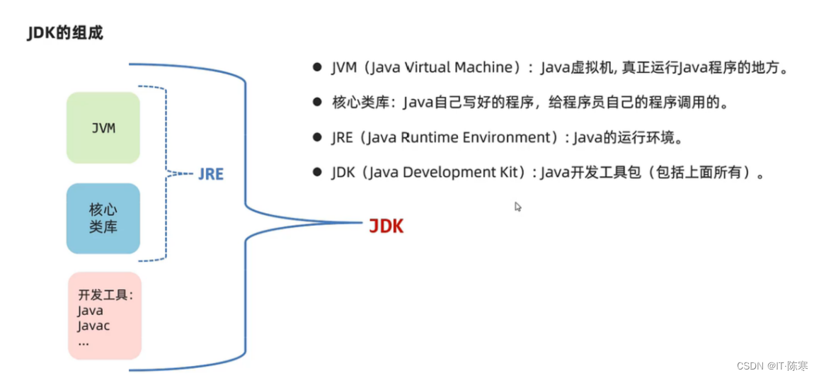 Java生态系统的进化：从JDK 1.0到今天_java se development kit 1.0-CSDN博客