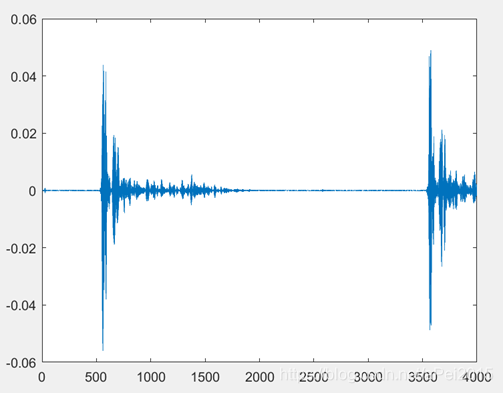 滤波后的信号时域图