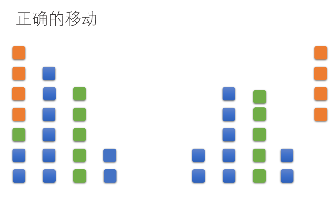 正确
