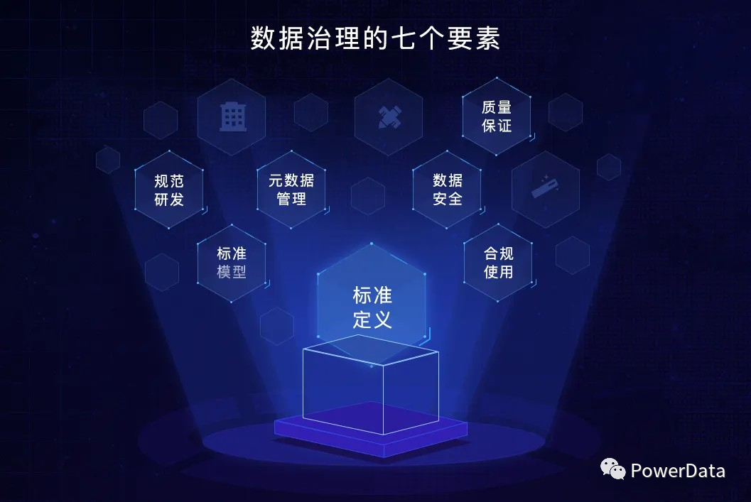 【实战讲解】元数据管理落地实施_业务元数据 技术元数据 操作元数据-CSDN博客