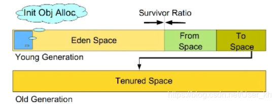 [外链图片转存失败,源站可能有防盗链机制,建议将图片保存下来直接上传(img-cRntnhXI-1592922866439)(C:\Users\32091\AppData\Roaming\Typora\typora-user-images\1579076922974.png)]