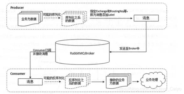 RabbitMQ数据流程图