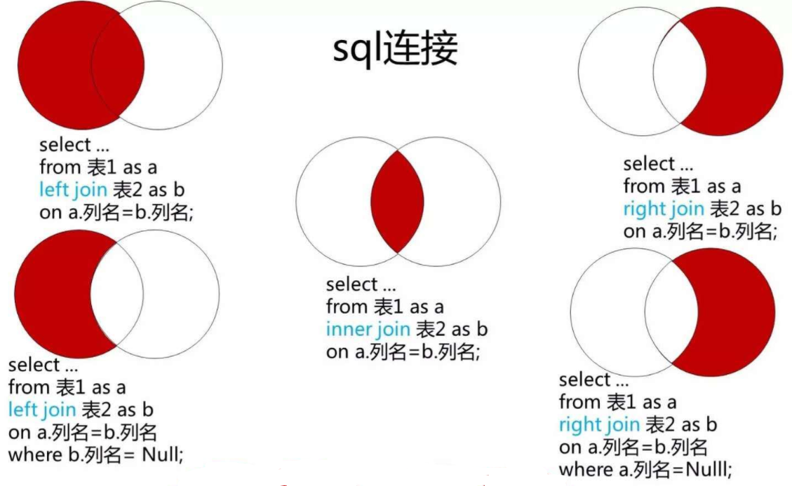 SQL 基础知识点_sql知识点-CSDN博客