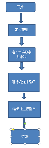 1581764-20190412192736583-203706758.png