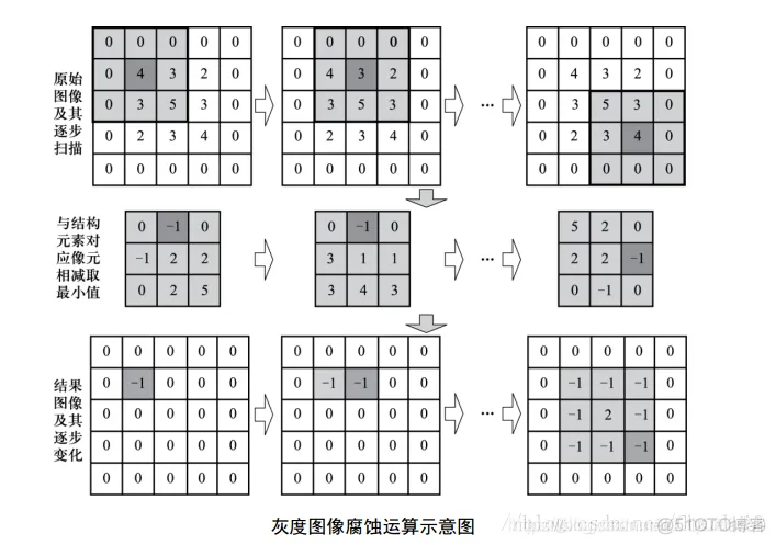 【缺陷检测】基于形态学实现水果蔬菜缺陷检测matlab源码_matlab_06