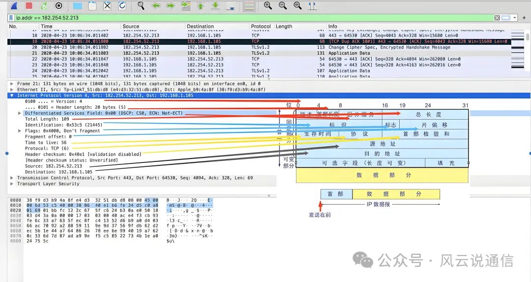 【网络协议】【TCP/IP】史上最全TCP/IP头格式分析！图解超赞超详细！！！_网络通信协议基础-CSDN专栏