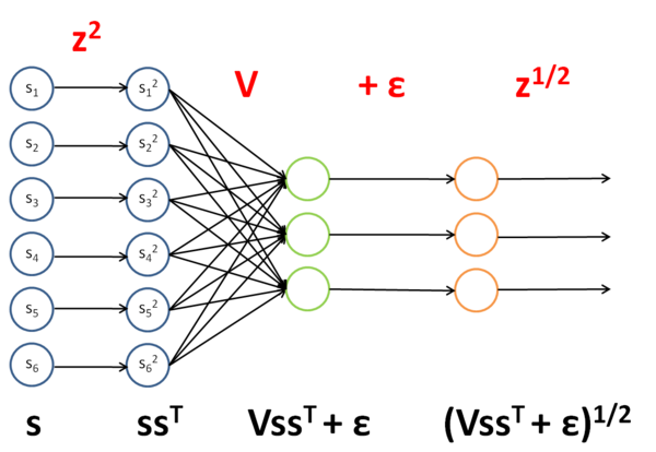 Backpropagation Method Example 2.png