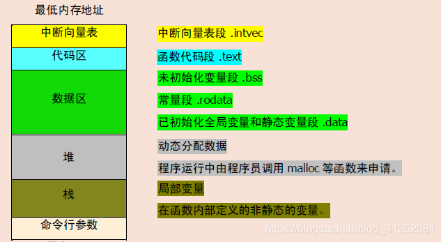 加粗样式