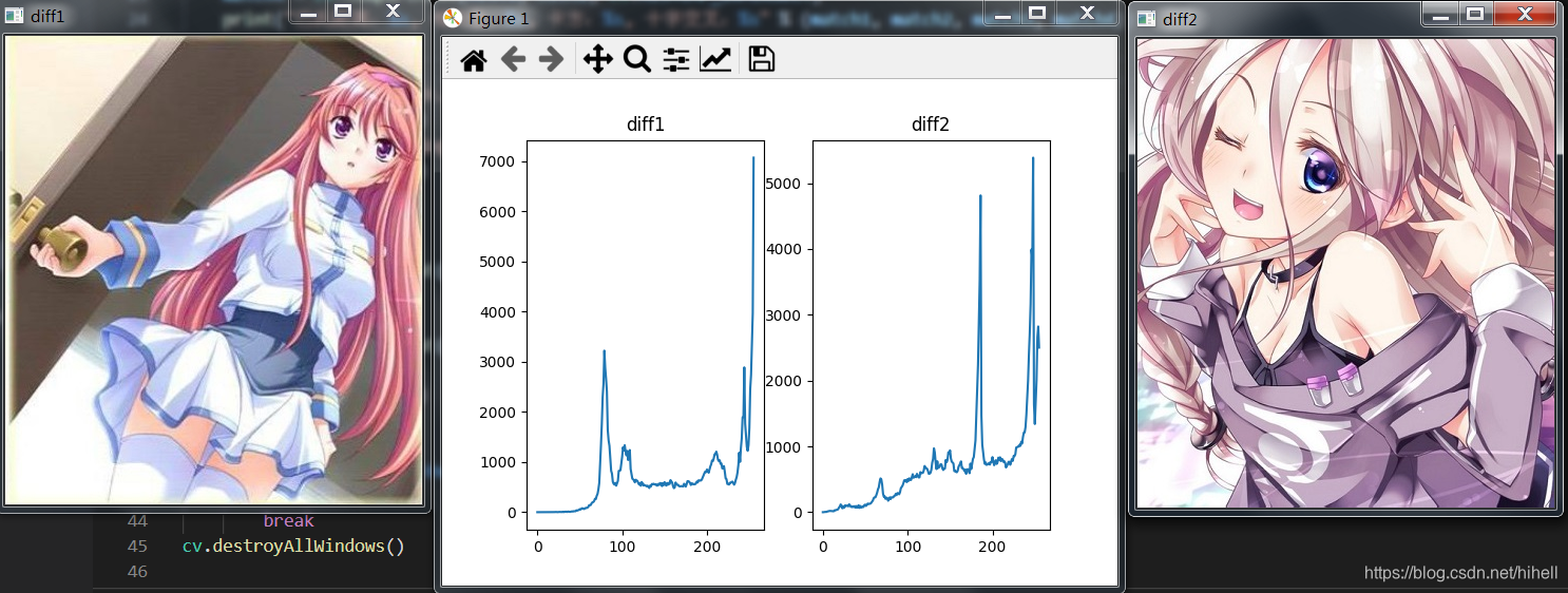 Python OpenCV 图像处理之直方图的应用，取经之旅第 24 天