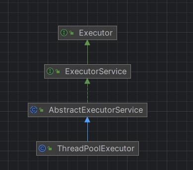 源码分析：深入分析 Java ThreadPoolExecutor：原理与源码解析_threadpoolexecutor源码分析-CSDN博客