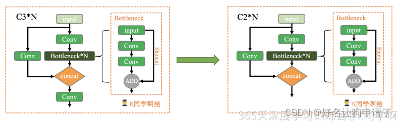 C2模块