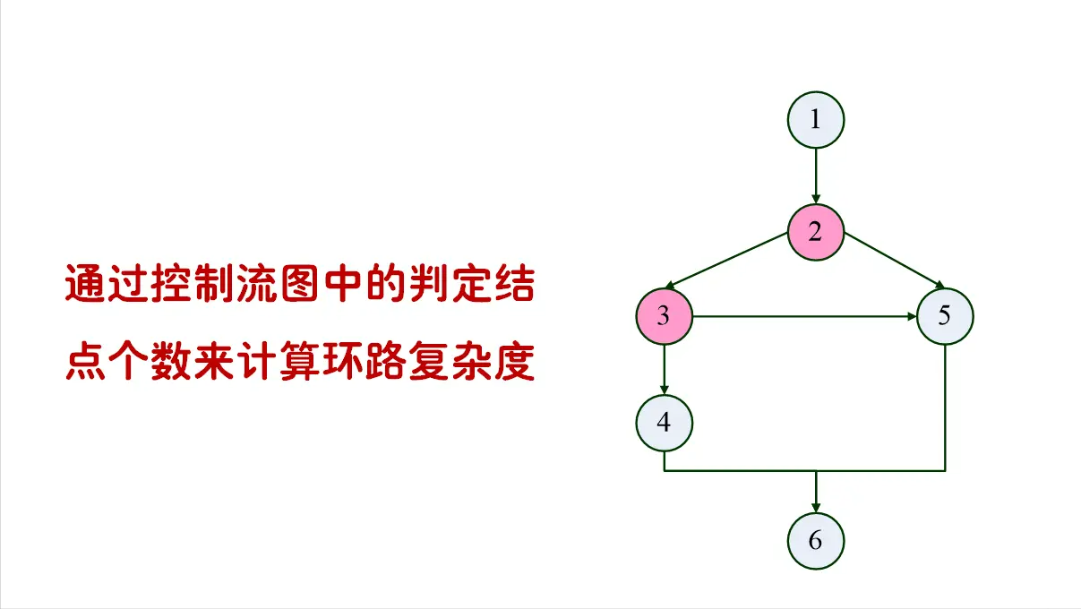 「软件测试」一文详解四大典型的白盒测试方法
