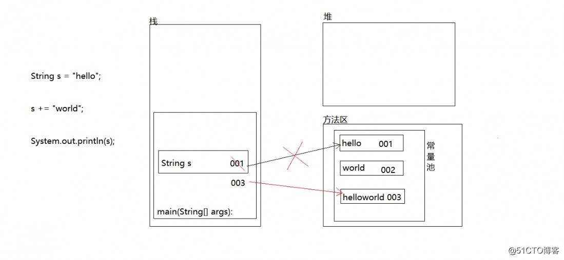 第3章 StringBuilder类