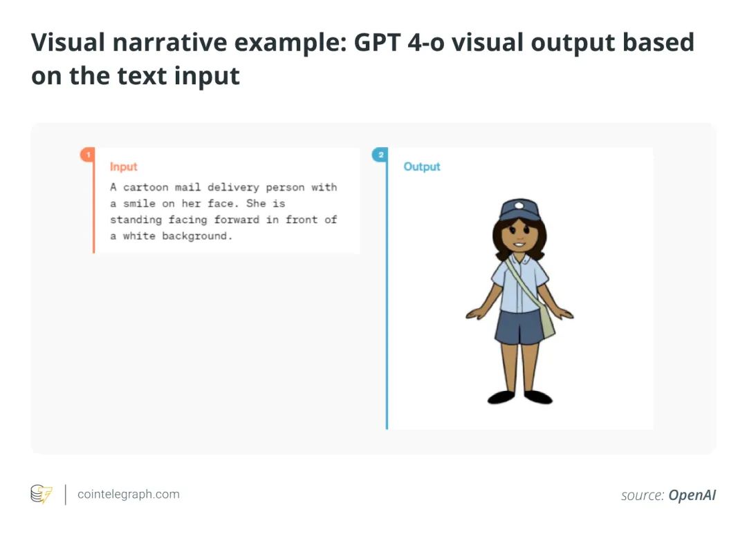 什么是GPT-4o，它与GPT-3、GPT 3.5 和GPT-4 有什么不同？-CSDN博客