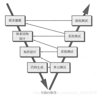 在这里插入图片描述 https://i-blog.csdnimg.cn/blog_migrate/e9b2b5b3f71ab7473e358b5309b8278e.png