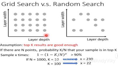 grid search