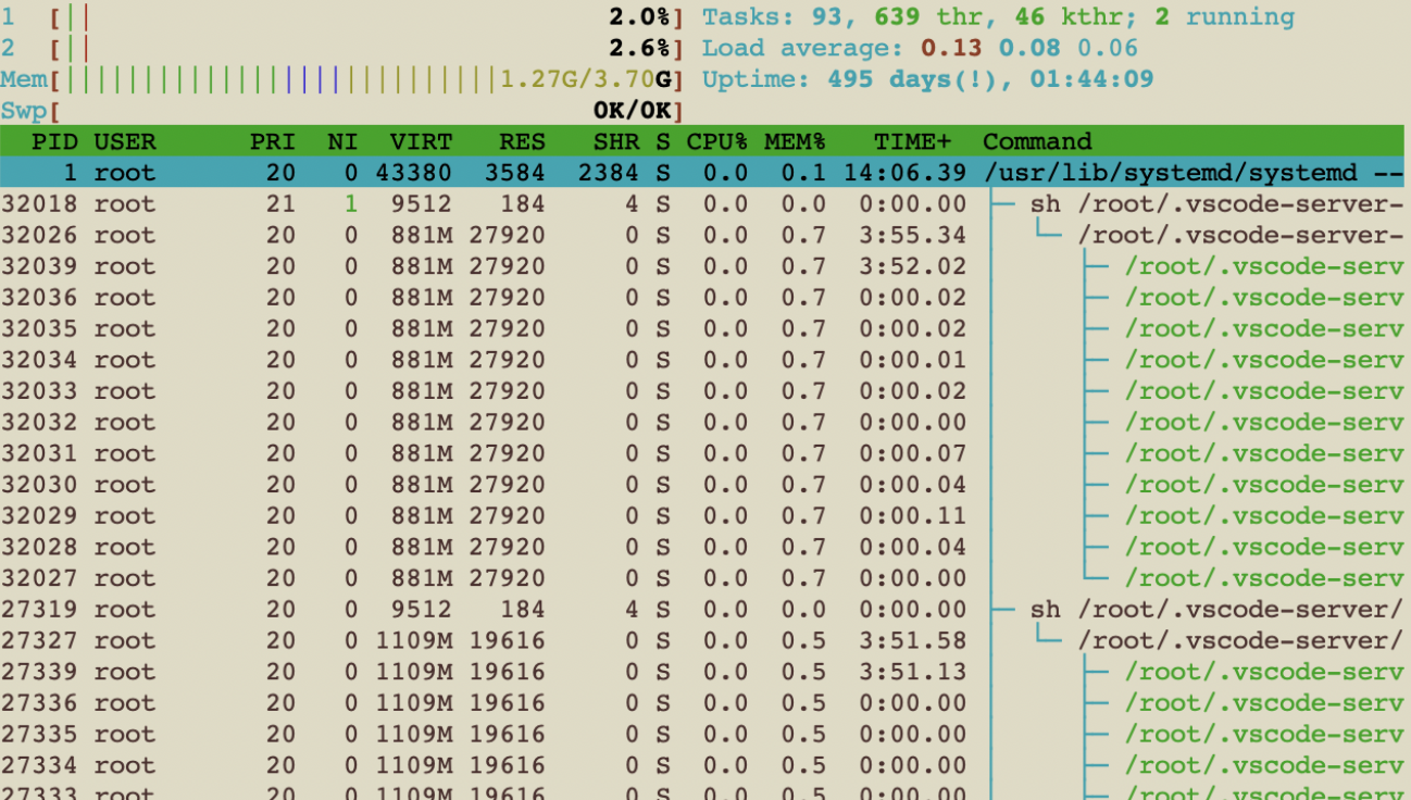 htop