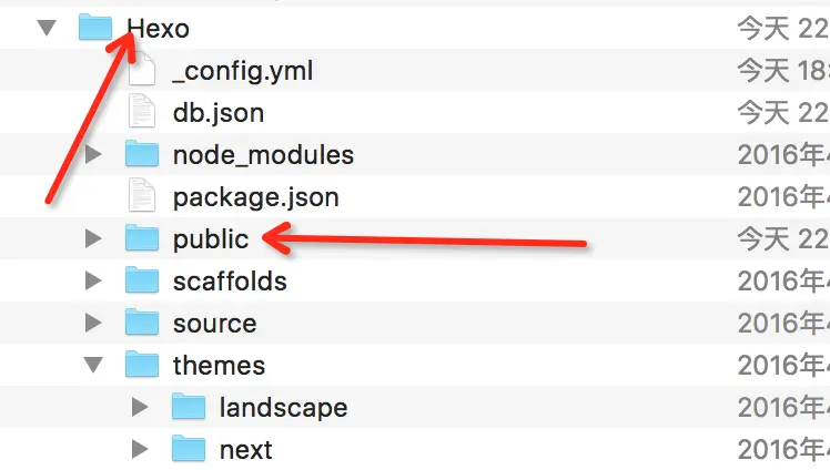 hexo ~ public