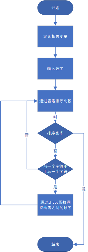 1580836-20190421144542522-820836708.png