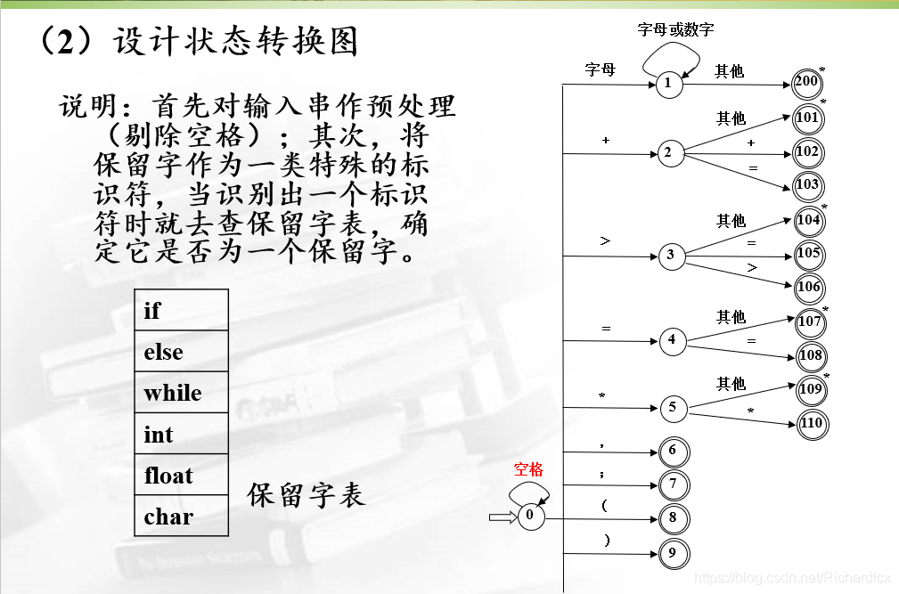 设计状态转换图-1