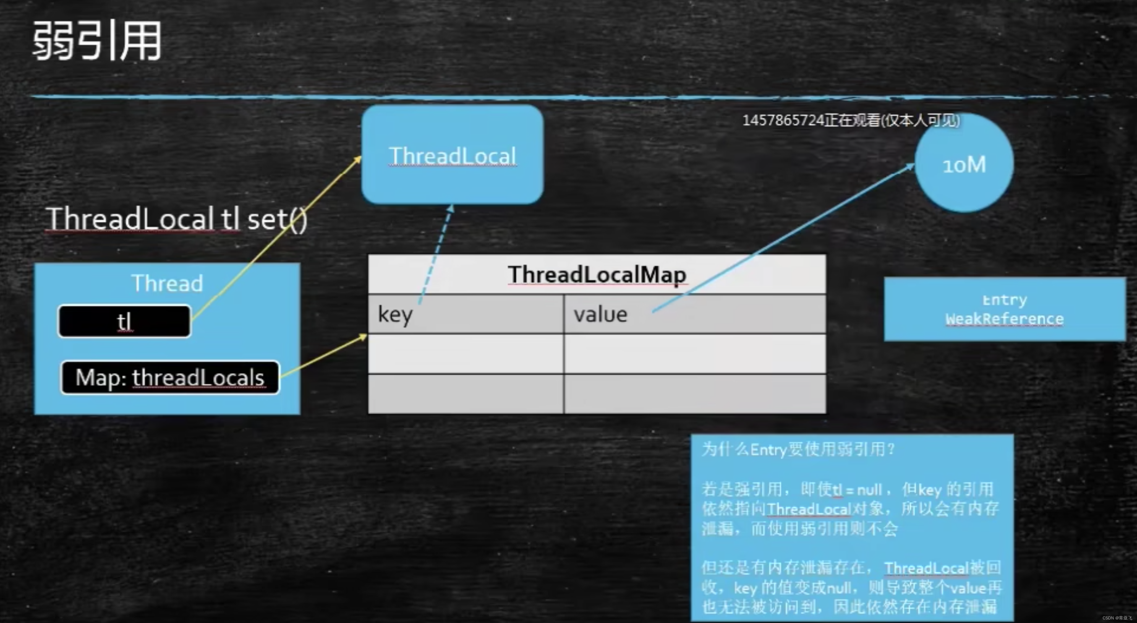 Java中的引用和ThreadLocal_java aop获取threadlocal中参数-CSDN博客
