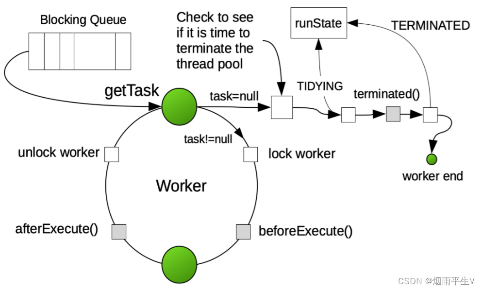 Java线程池ThreadPoolExecutor的实现原理详解,让面试官仰望_java threadpool 如何继承父进程mdc-CSDN博客